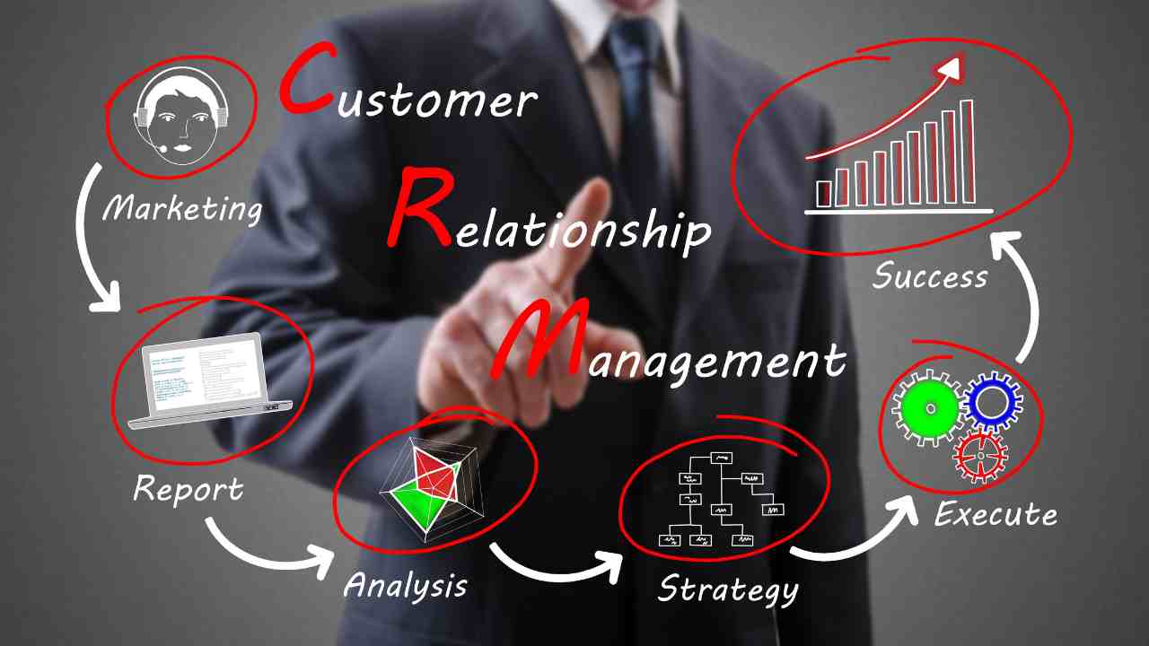 Strategies for Adopting Customer Centric Approach With CRM