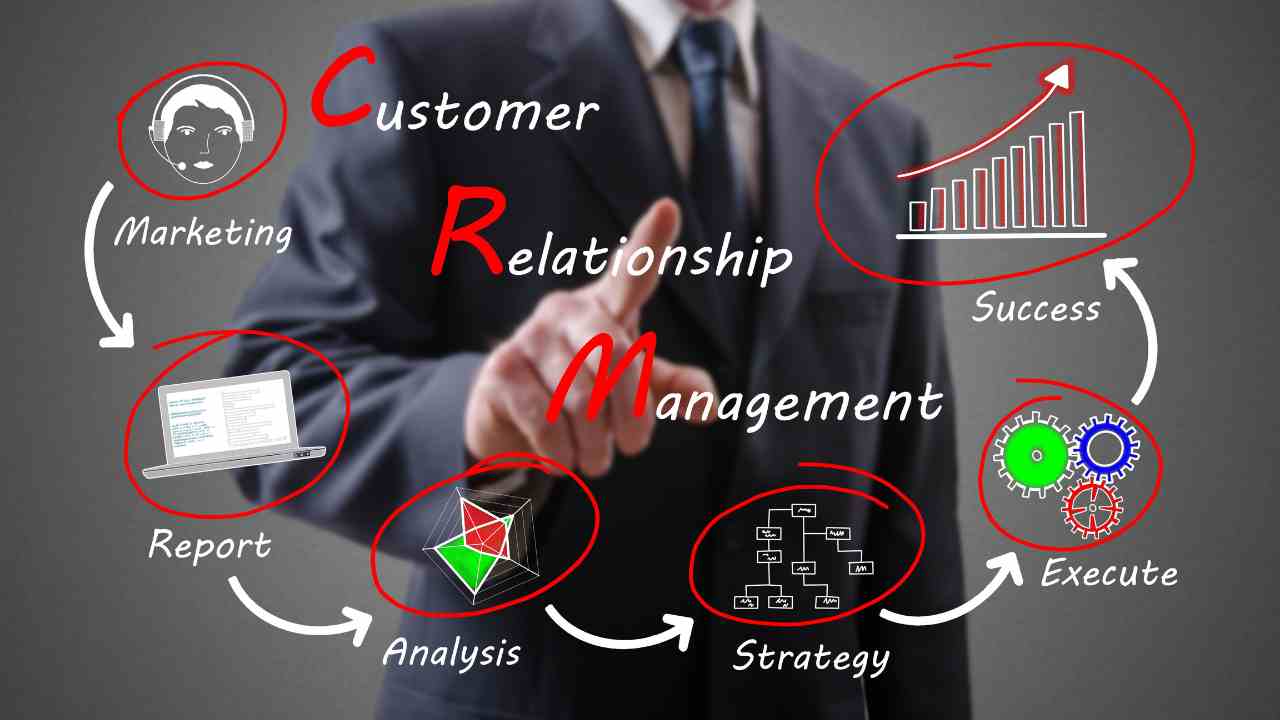 Strategies for Implementing a CRM System