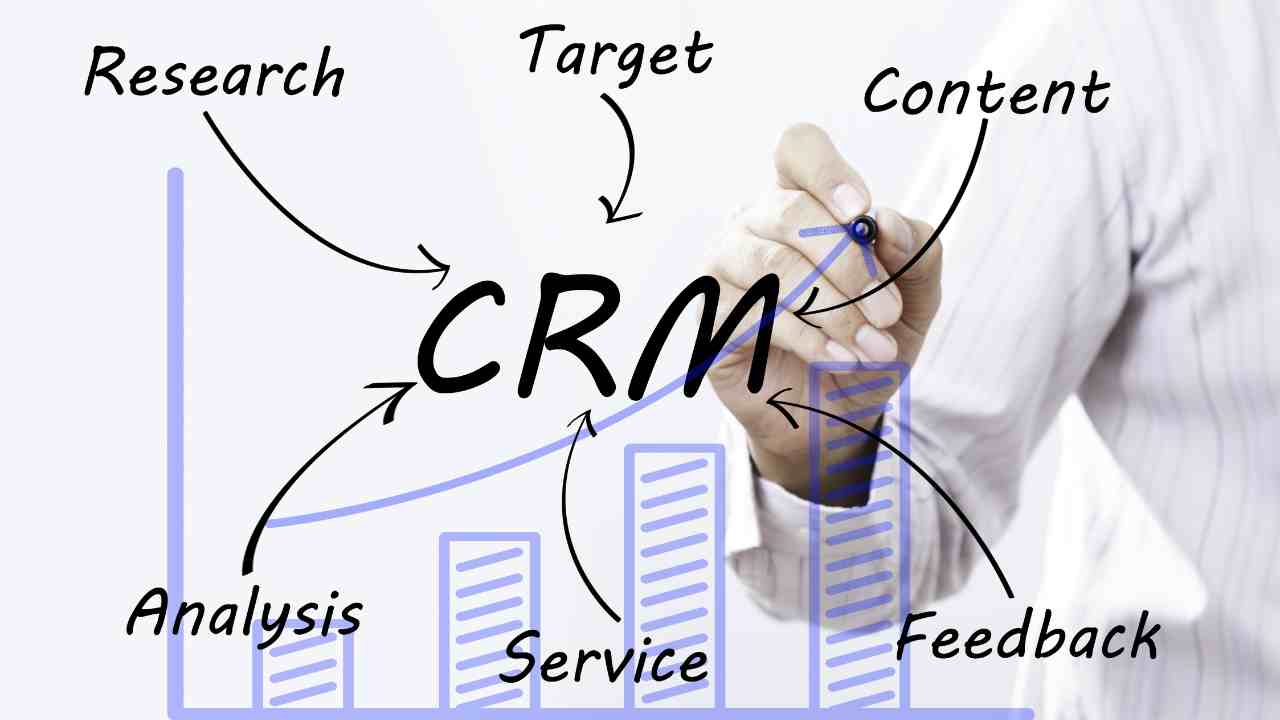 Training Employees on Using CRM for Customer Service
