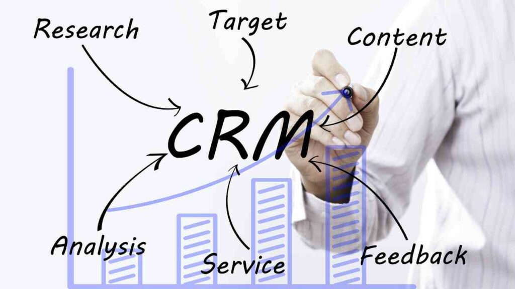 Adopting CRM for Modernizing Sales Operations
