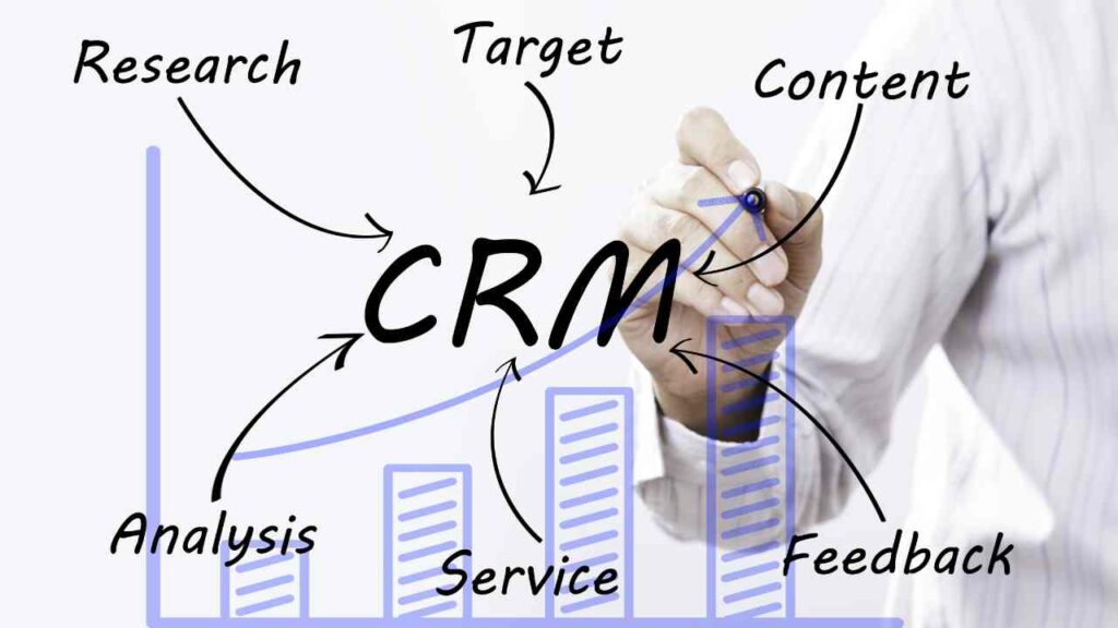 Implementing CRM for Contact Management