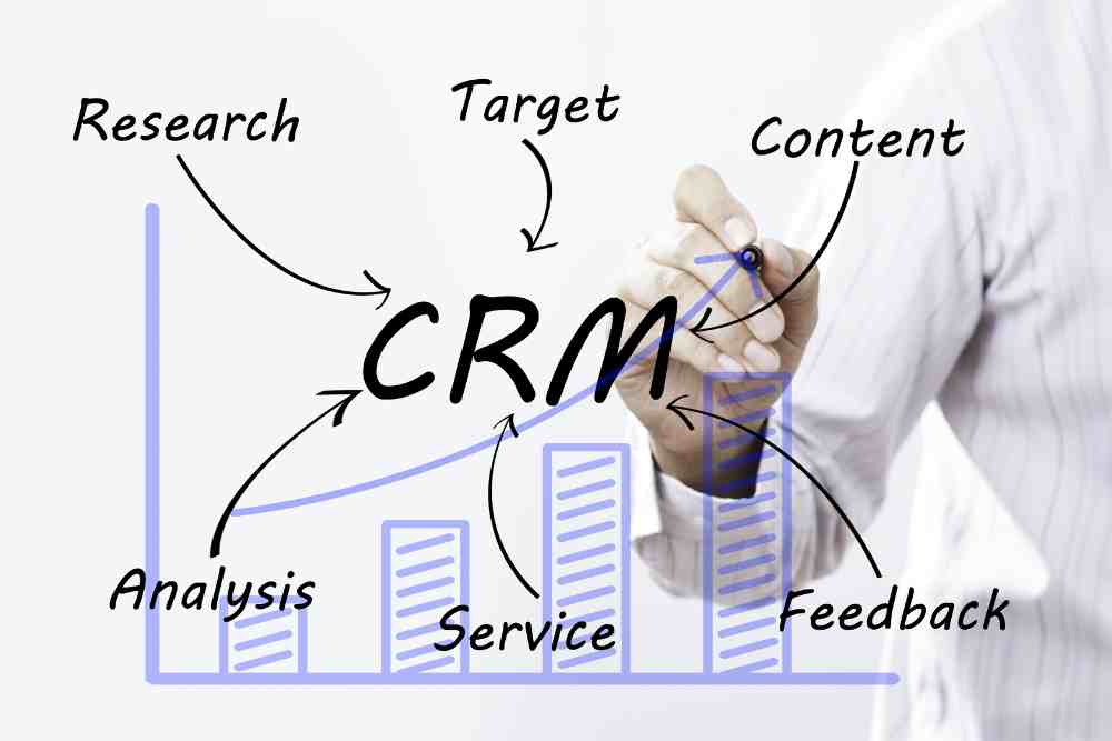 Leveraging CRM to Streamline Business Operations