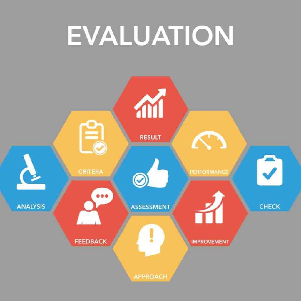 Evaluating Critical Measurements from CRM