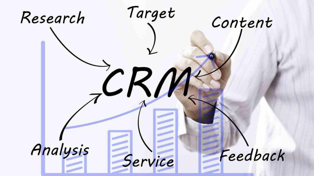 Strategies To Strengthen Team Interaction With CRM